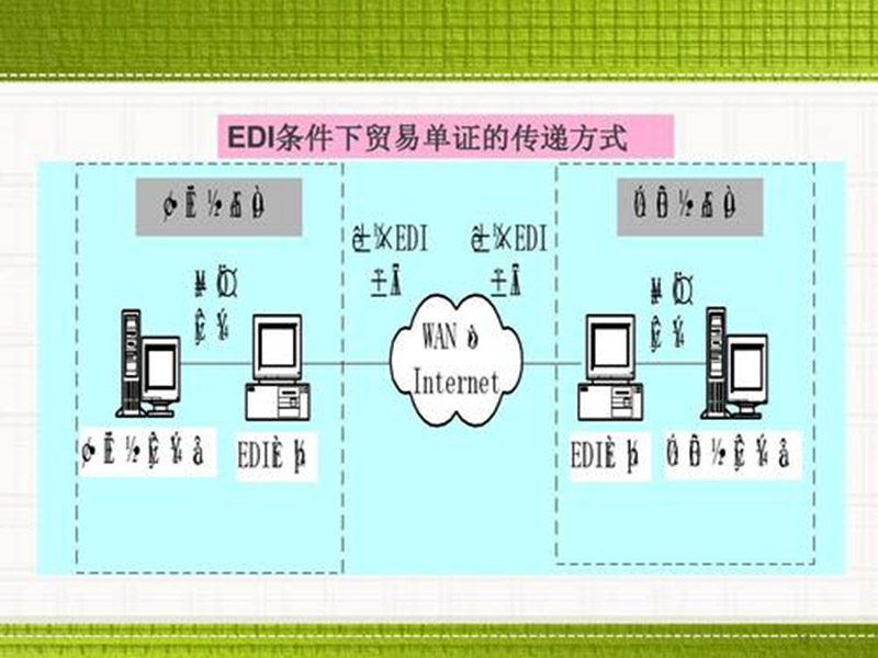 edi是什么費(fèi)用？數(shù)據(jù)交換！